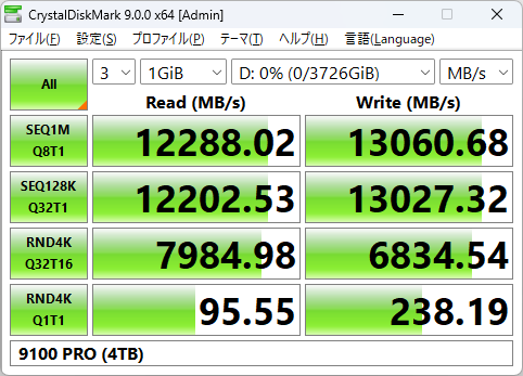 PCIe 5.0 x4接続に対応した9100 PROは10GB/sを大きく超える読み書き速度を実現している