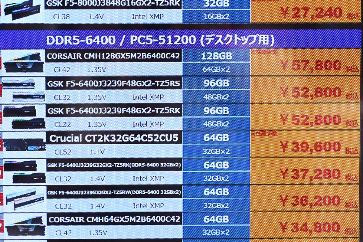 「DDR5-6400」64GB×2枚組が57,800円(7月5日撮影)