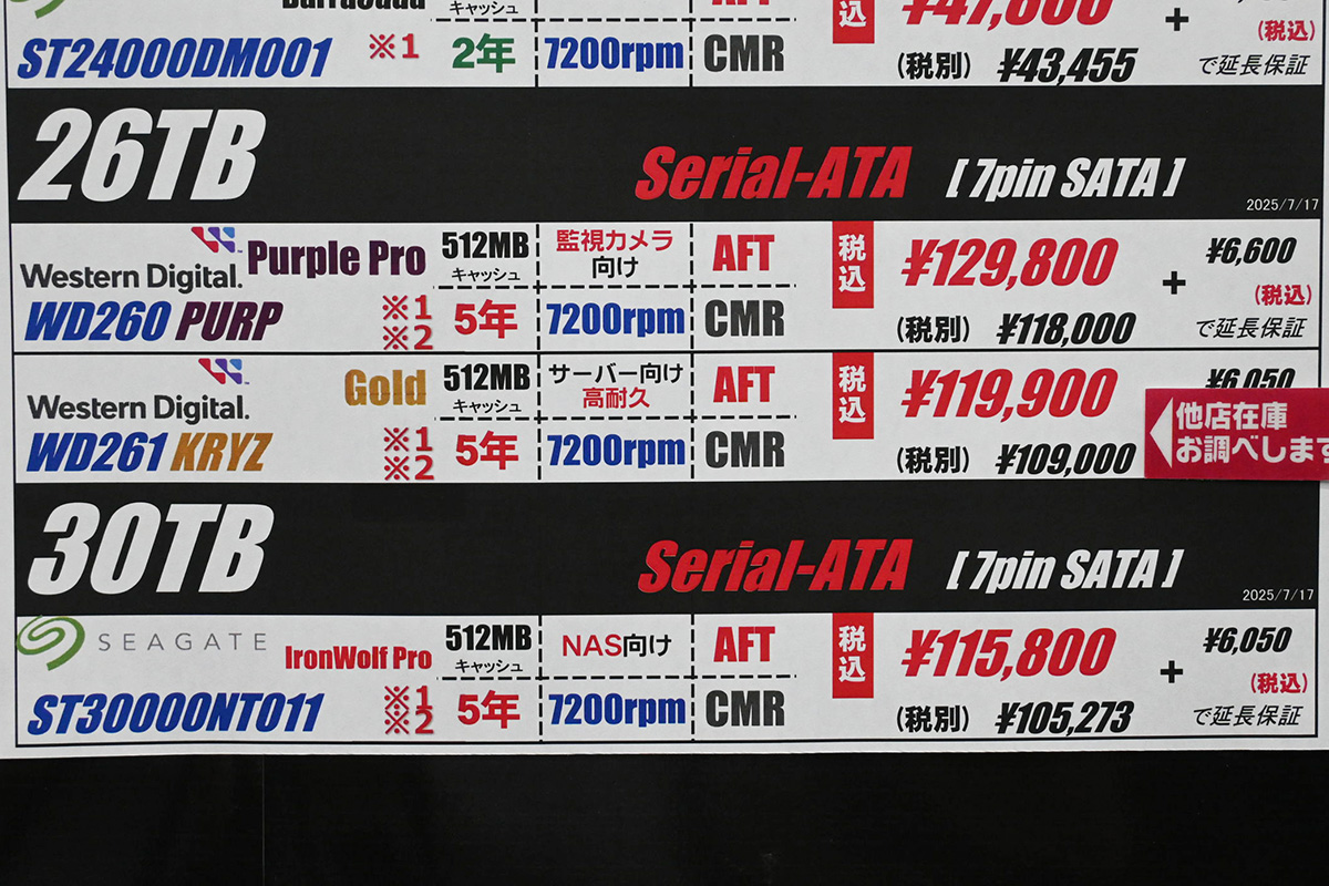 Seagte ST30000NT011(30TB)が115,800円、既存の26TB HDDより安価(7月19日撮影)