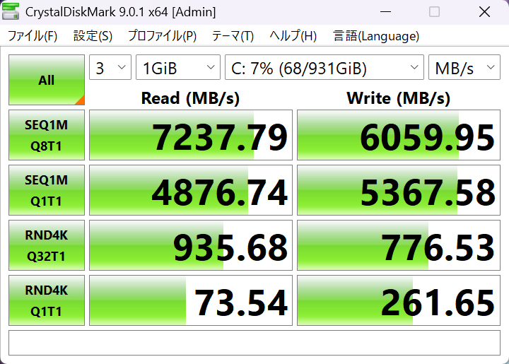CrystalDiskMark 9.0.1の実行結果。シーケンシャルリードで7,237.79MB/s、ライトで6,059.95MB/sと、PCI Express Gen 4の製品としてはかなり高速なSSDだ