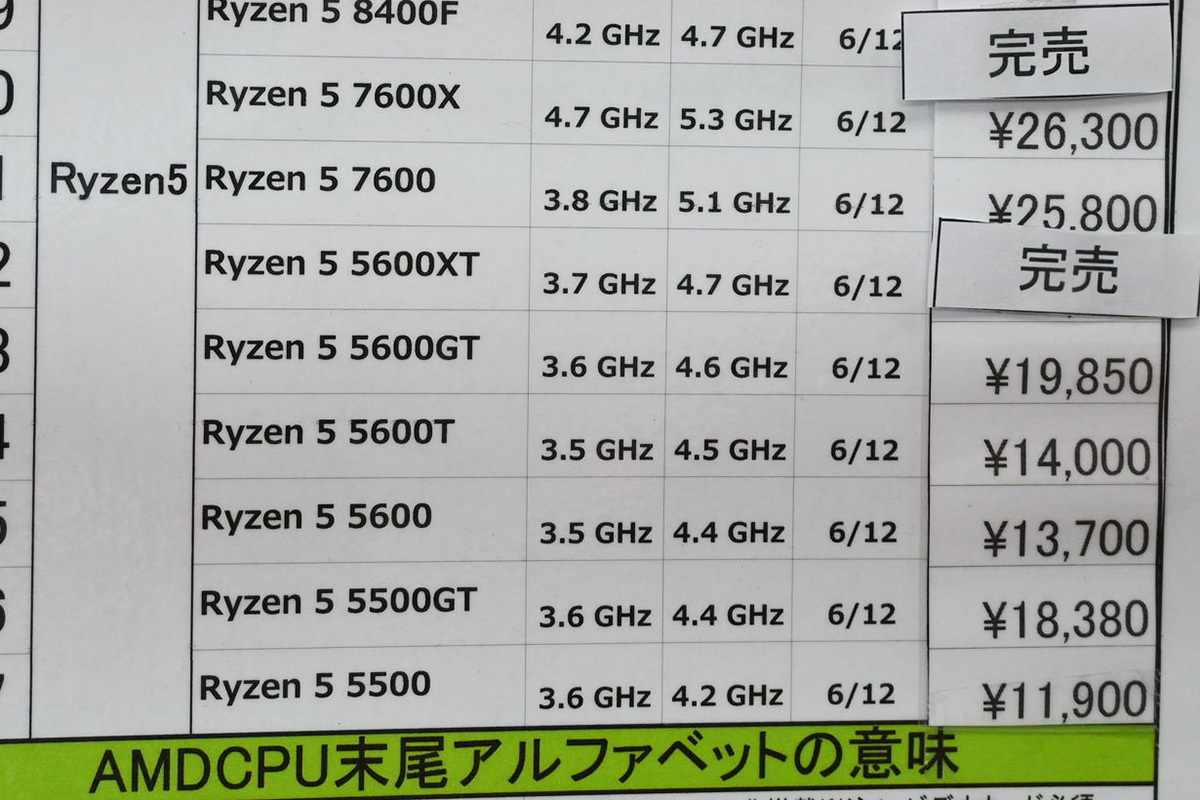「Ryzen 5 5600T」が14,000円(7月19日撮影)