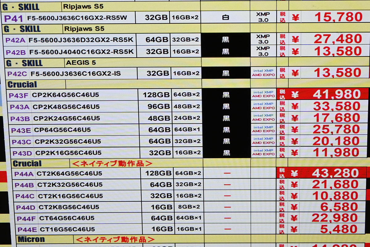 4月5日調査時の64GB×2枚組の過去最安値は41,980円
