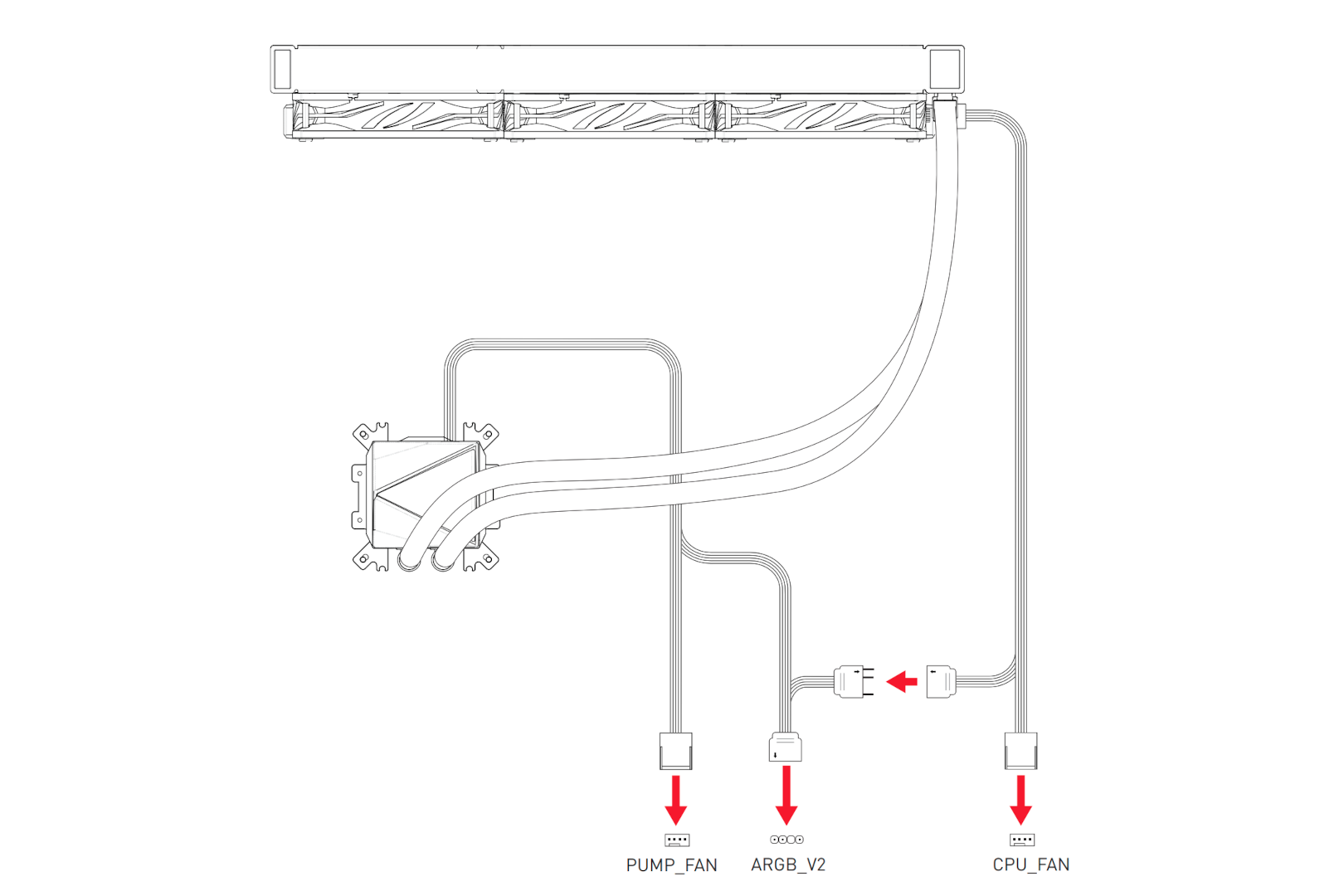 冷却ファンの取り付け作業を省き、ファン3基の配線が4ピンファンコネクタとARGBコネクタ各1つで完了する