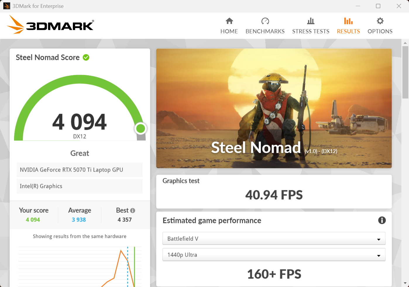 3DMark Steel Nomadの計測結果