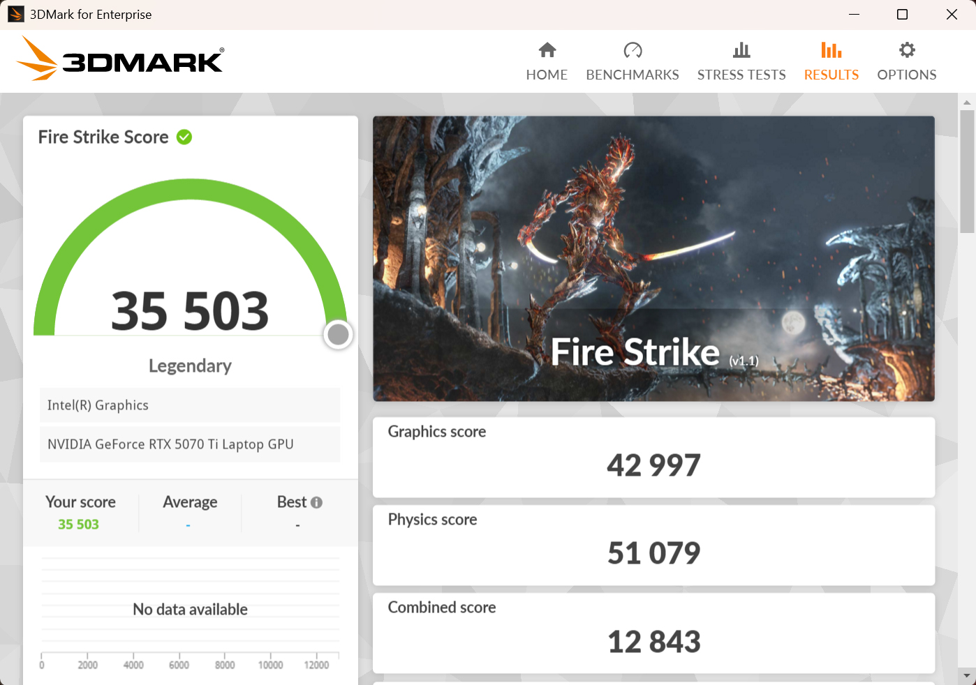 3DMark Fire Strikeの計測結果