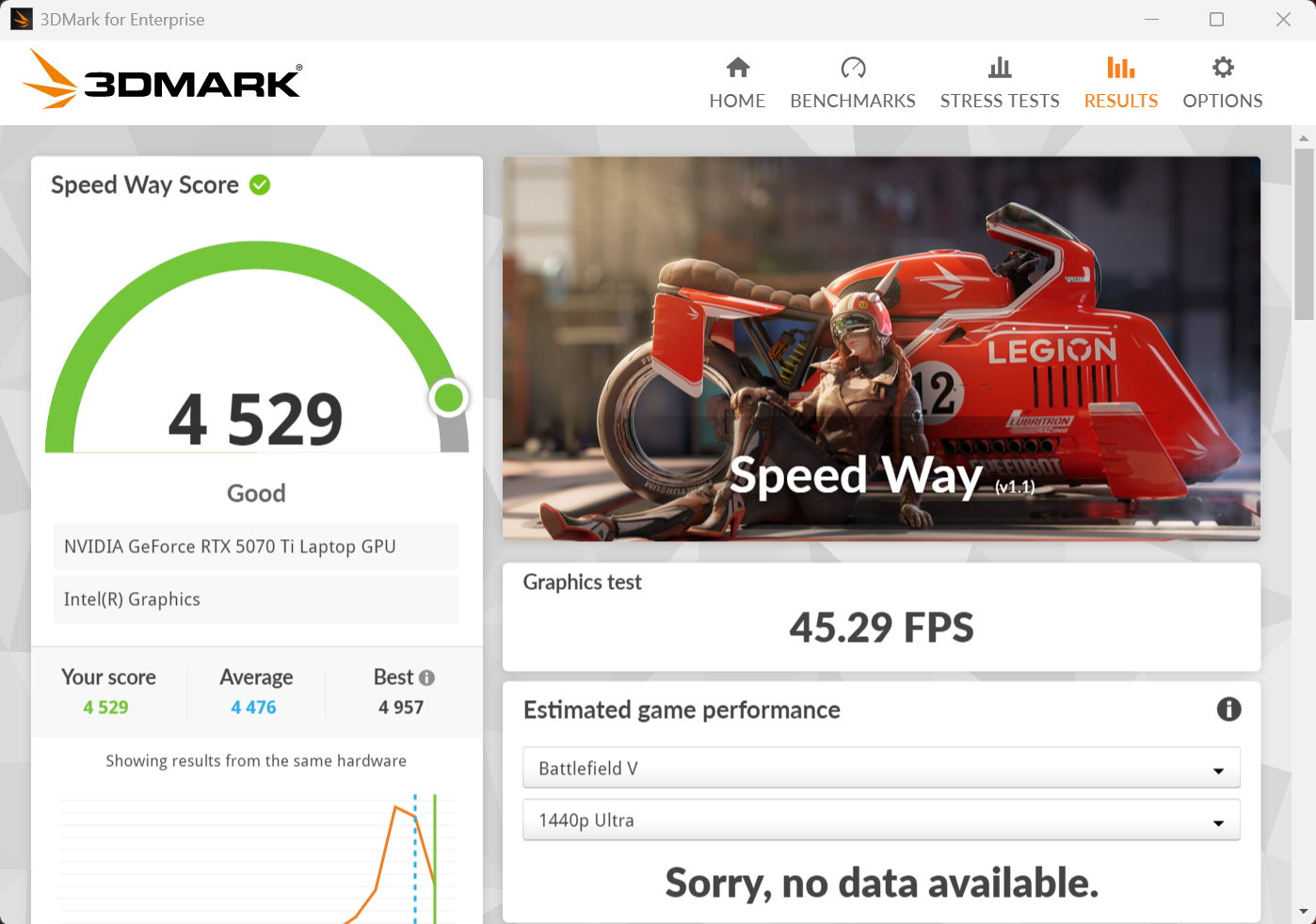 3DMark Speed Wayの計測結果