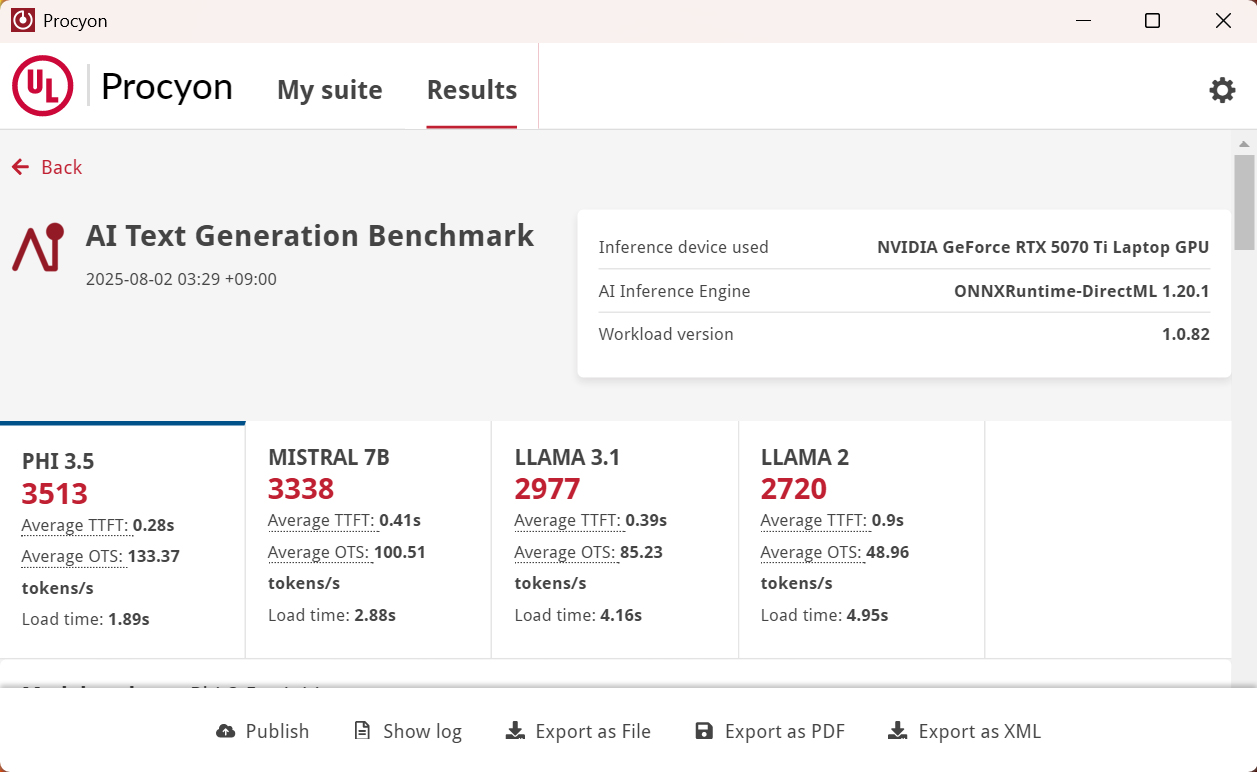 Procyon AI Text Generation Benchmarkの計測結果
