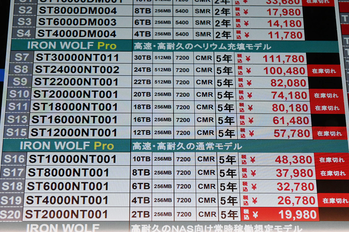 Seagate「IronWolf Pro」ST30000NT011(30TB)が111,780円(8月2日撮影)