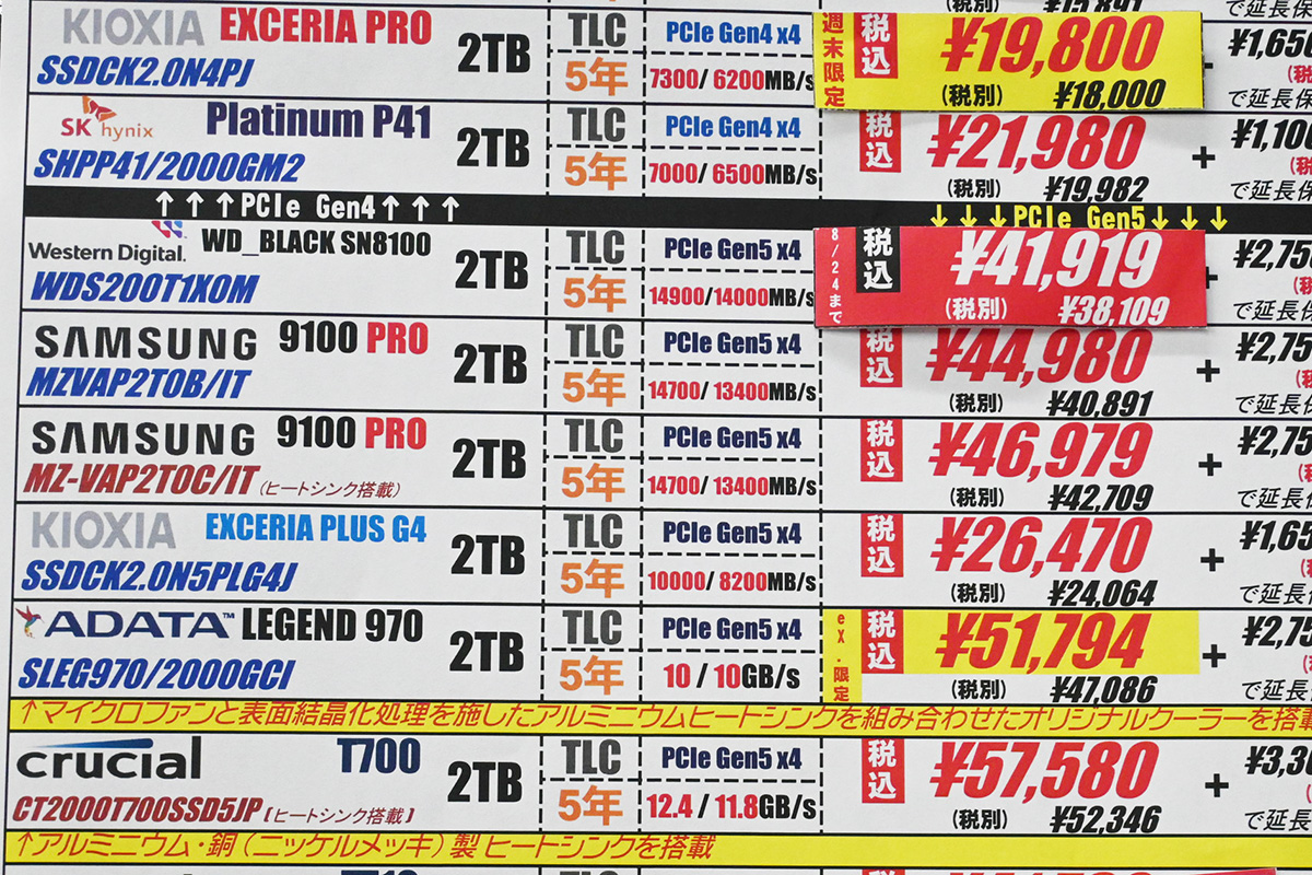 Western Digital(Sandisk)「WD Black SN8100」2TBが41,919円(8月23日撮影)