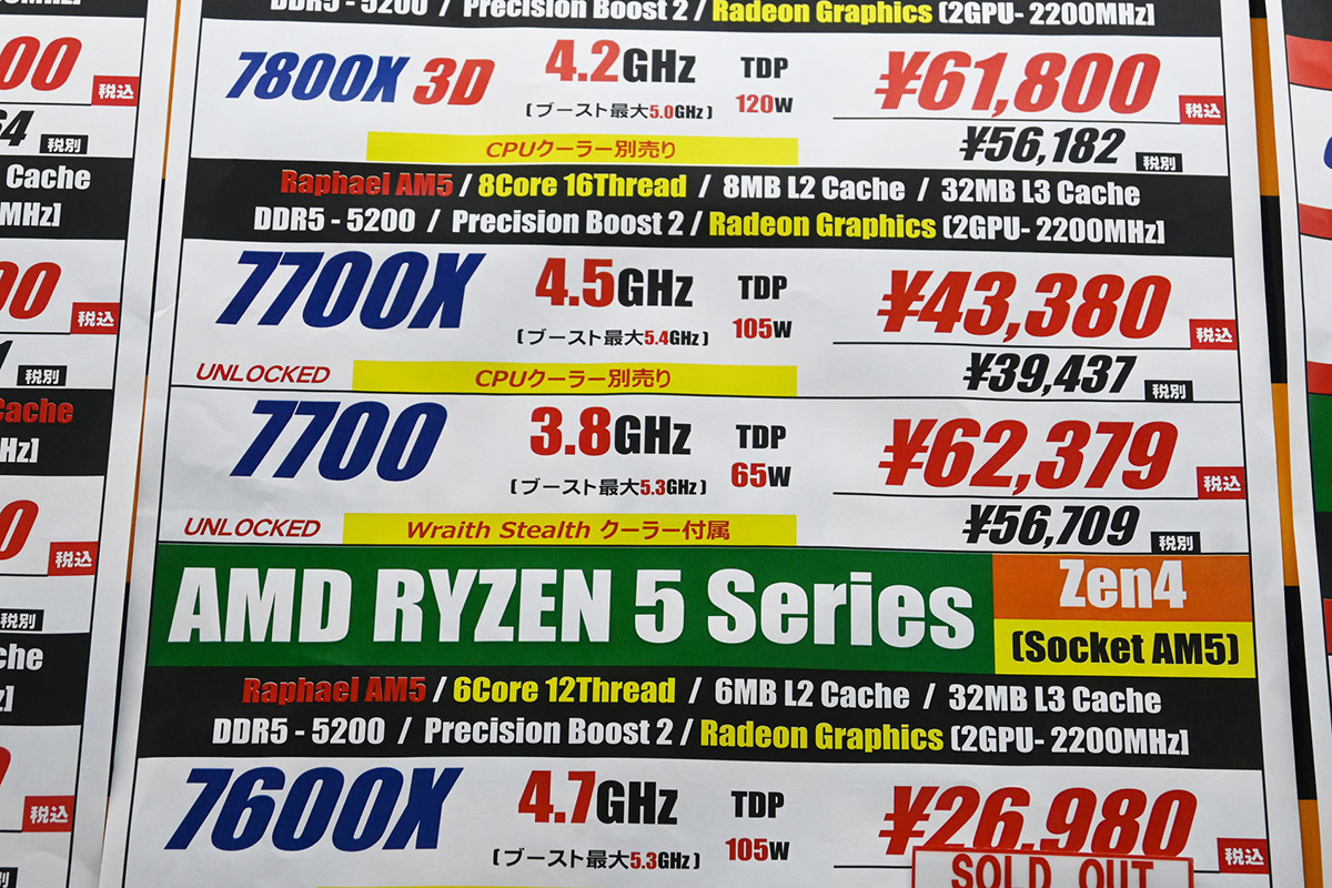 「Ryzen 7 7700」(Wraith Stealth付属版)が62,379円(9月6日撮影)