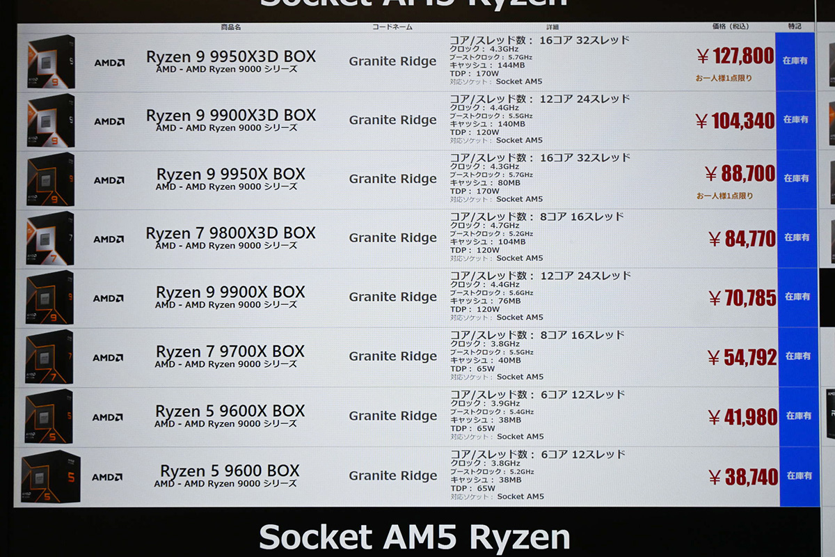 「Ryzen 9 9950X」が88,700円(9月6日撮影)