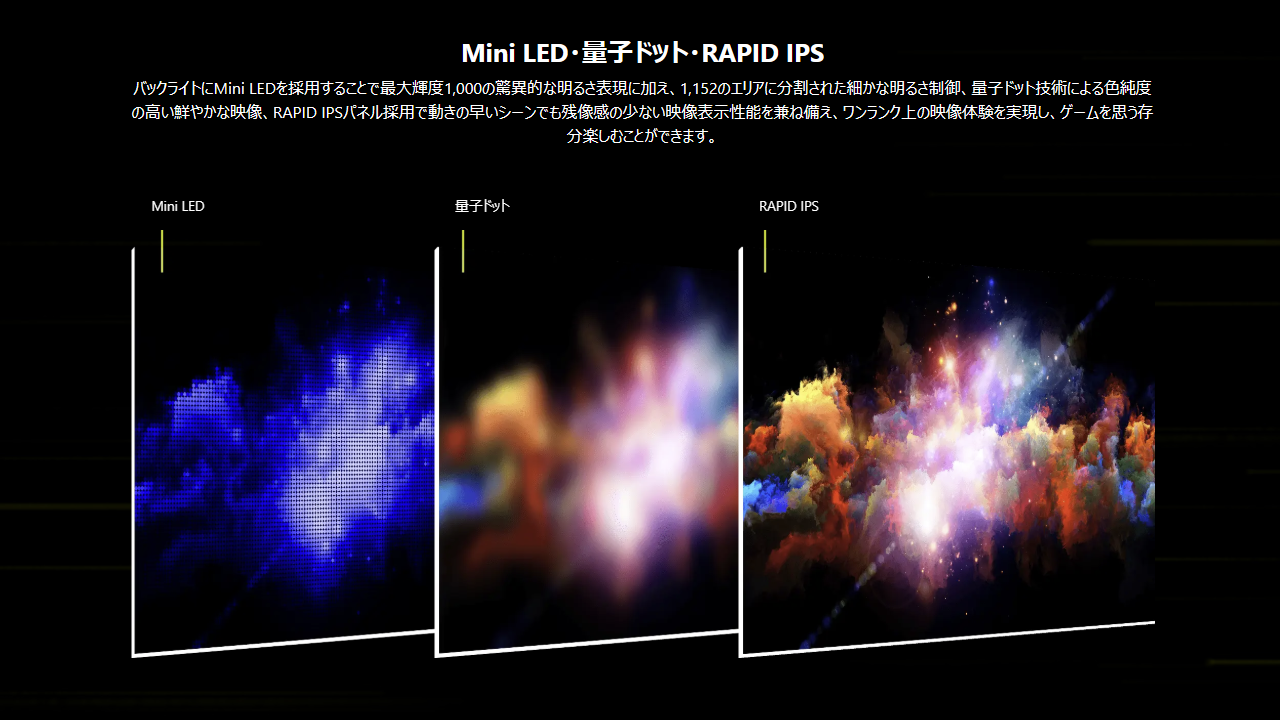 Mini LEDバックライトに量子ドット技術とRAPID IPSを組み合わせたMAG 274UPDF E16Mの液晶パネル