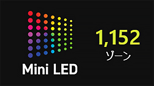 1,152ゾーンのMini LEDバックライトを搭載