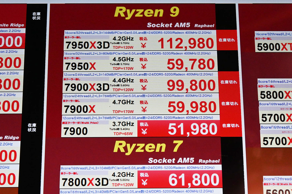 「Ryzen 9 7950X」が59,780円(9月13日撮影)
