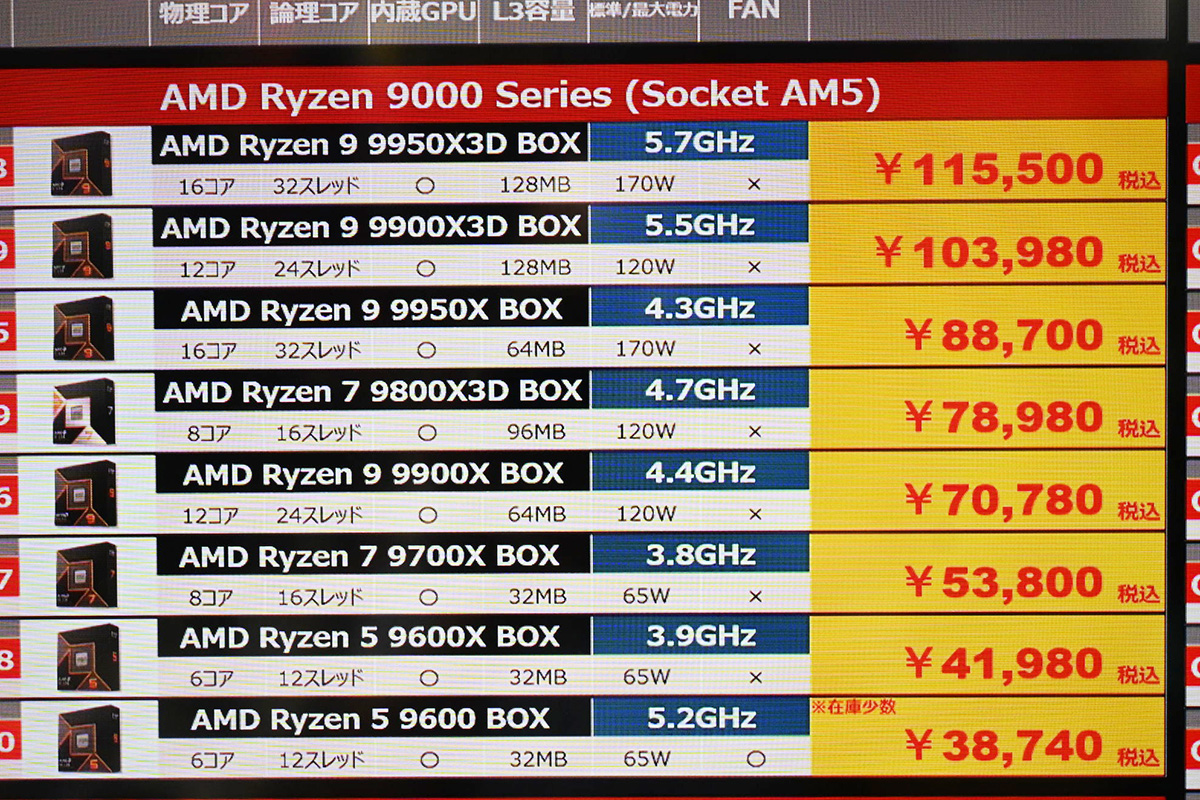 Ryzen 9000店頭価格表(9月20日撮影)