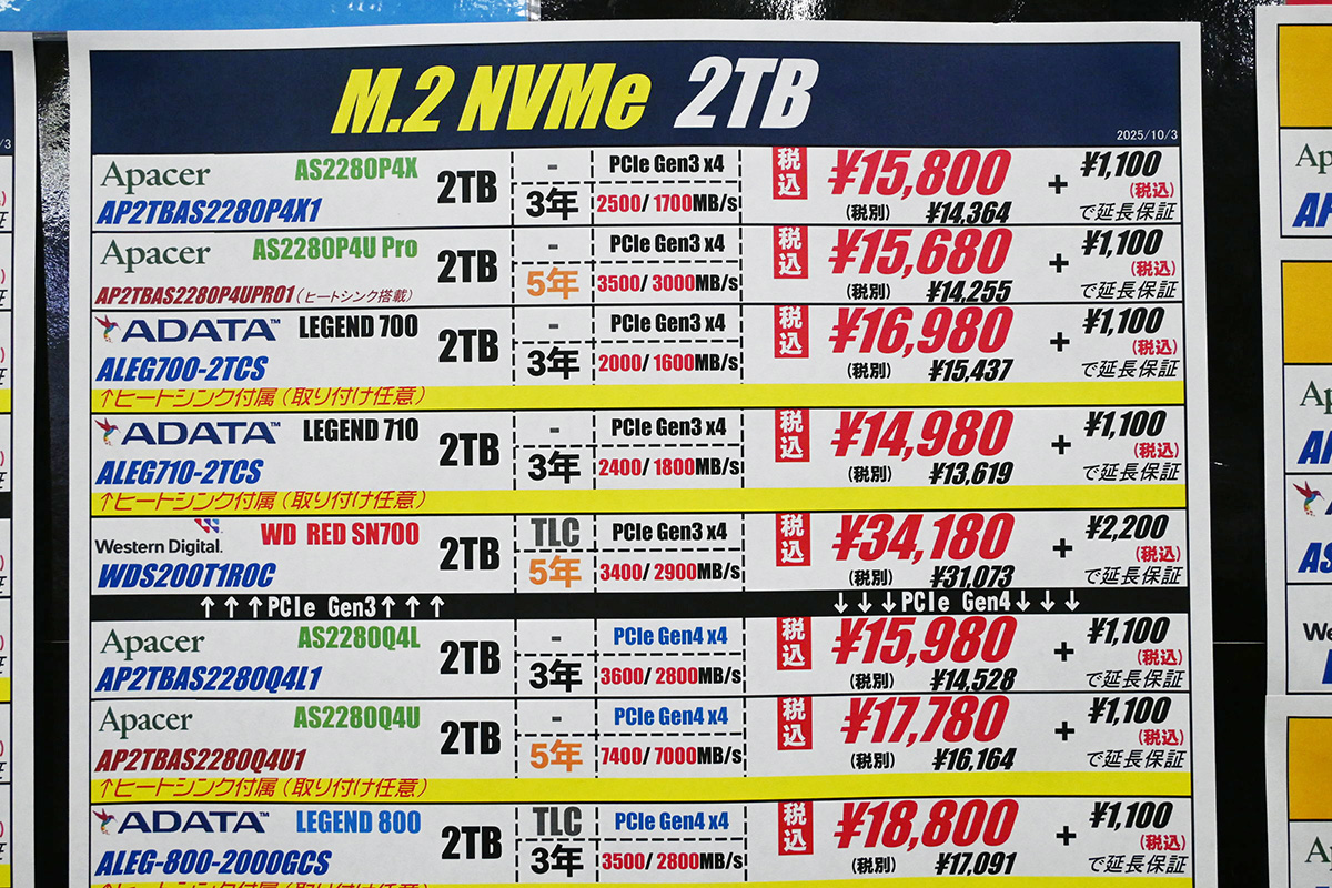 ADATA「LEGEND 710」2TBが14,980円(10月4日撮影)