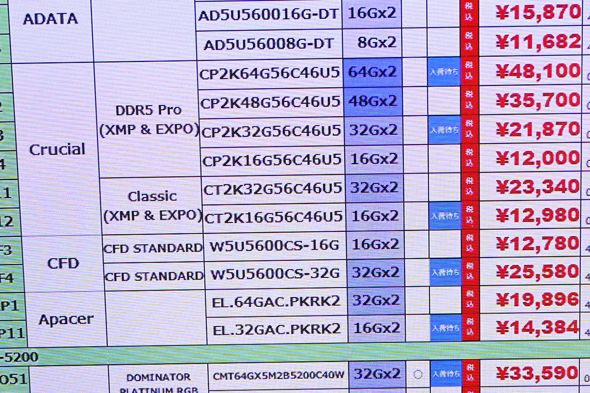 DDR5-5600 32GB×2枚組が19,896円、DDR5 32GB×2枚組としては調査日の最安(10月4日撮影)