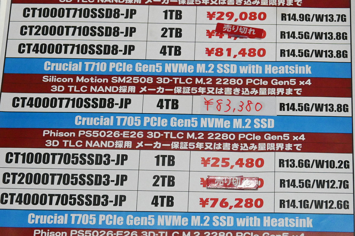 Crucial「T710」ヒートシンク搭載4TBが83,380円(10月18日撮影)
