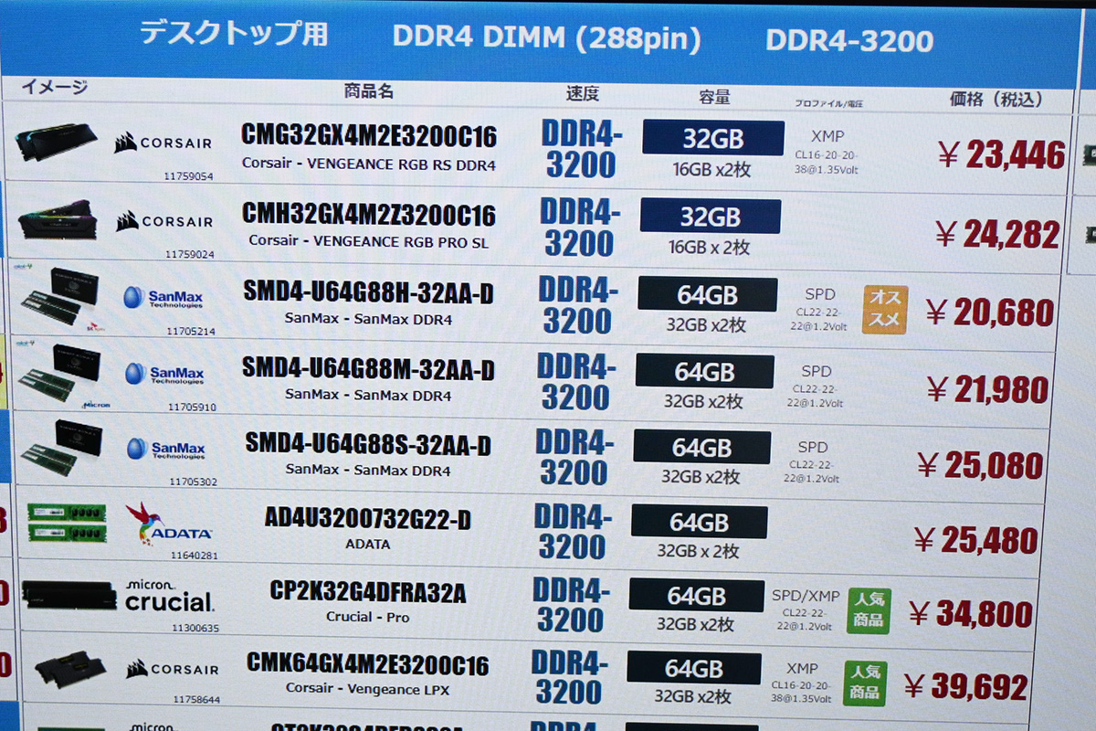 「DDR4-3200」32GB×2枚組が20,680円(10月11日撮影)