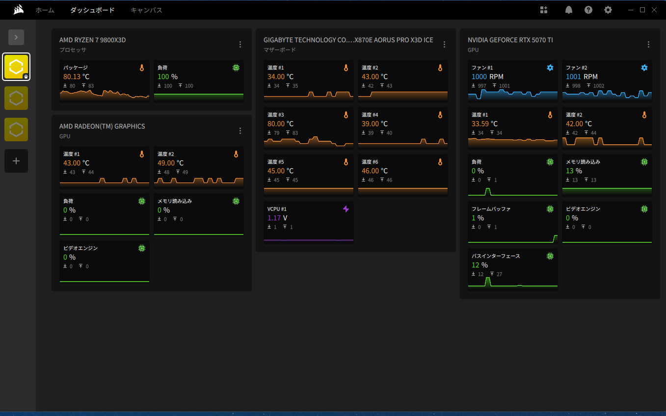動作中の温度などのステータス