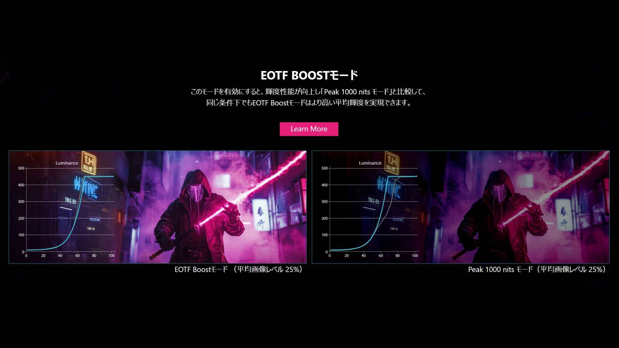 MSIがOLED向けに用意した独自のHDR機能EOTFブーストは、DisplayHDR True Black 500や1000nitモードより明るい平均輝度で映像表示する