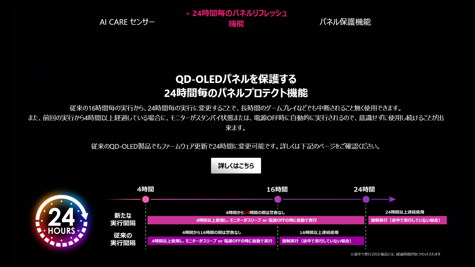 パネルリフレッシュの間隔を24時間に延長し、4時間ごとの通知も表示しない仕様に変更された。パネルリフレッシュはモニターがスリープまたは電源OFF時に自動実行されるので、実質的にパネルリフレッシュを意識する必要はなくなる
