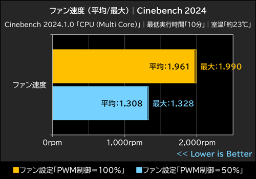 ファン速度│Cinebench 2024