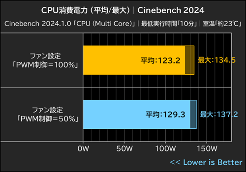 CPU消費電力│Cinebench 2024