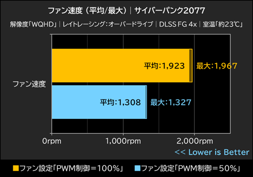 ファン速度│サイバーパンク2077