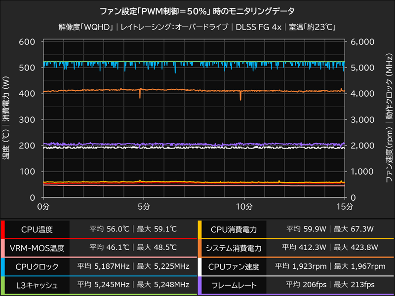 PWM制御100％時の推移グラフ│サイバーパンク2077