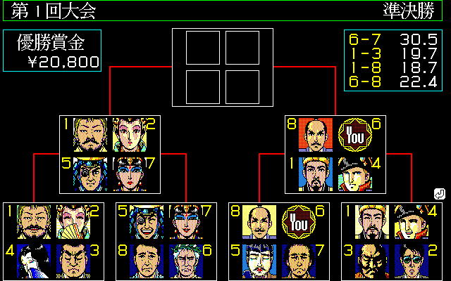 大会モードはトーナメント形式で争われ、1回線の上位2名が準決勝に、準決勝の上位2名が決勝に進出できて、決勝戦のトップが優勝となり賞金を獲得できました。開始前には、優勝と準優勝するキャラを予想しての馬券購入も可能です。勝負に負けても、馬券で儲けることができれば100万円には近づくので問題なし!?
