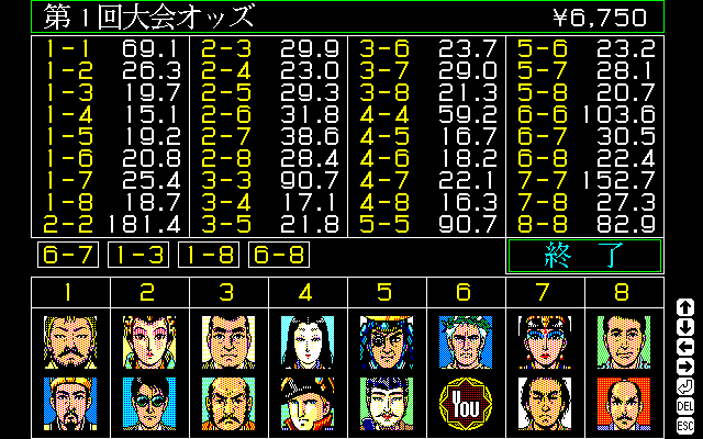 大会モードはトーナメント形式で争われ、1回線の上位2名が準決勝に、準決勝の上位2名が決勝に進出できて、決勝戦のトップが優勝となり賞金を獲得できました。開始前には、優勝と準優勝するキャラを予想しての馬券購入も可能です。勝負に負けても、馬券で儲けることができれば100万円には近づくので問題なし!?