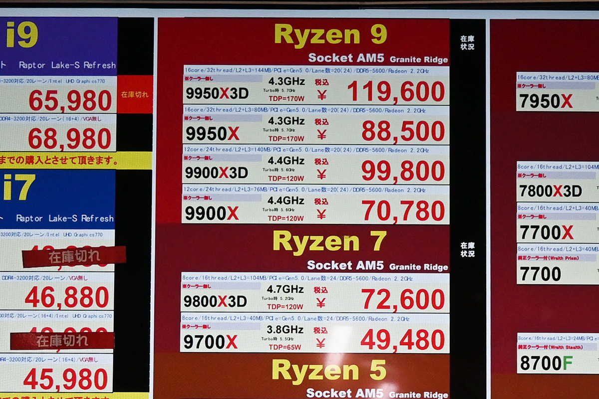 「Ryzen 9 9950X」が88,500円、「Ryzen 7 9800X3D」が72,600円(11月1日撮影)
