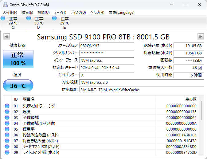 CrystalDiskInfoやSamsung Magicianでは、Thunderbolt 5接続中の9100 PROのインターフェイスがPCIe 4.0 x4と認識される。JHL9480とSSDの間でPCIeの下位互換が正常に機能していることの証左だ