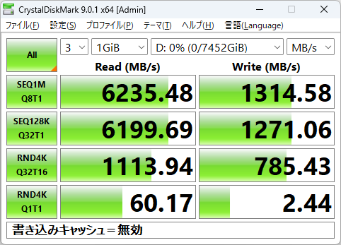 取り外しポリシー「クイック取り外し」時のテスト結果。ライト速度が極端に遅いことが見て取れる