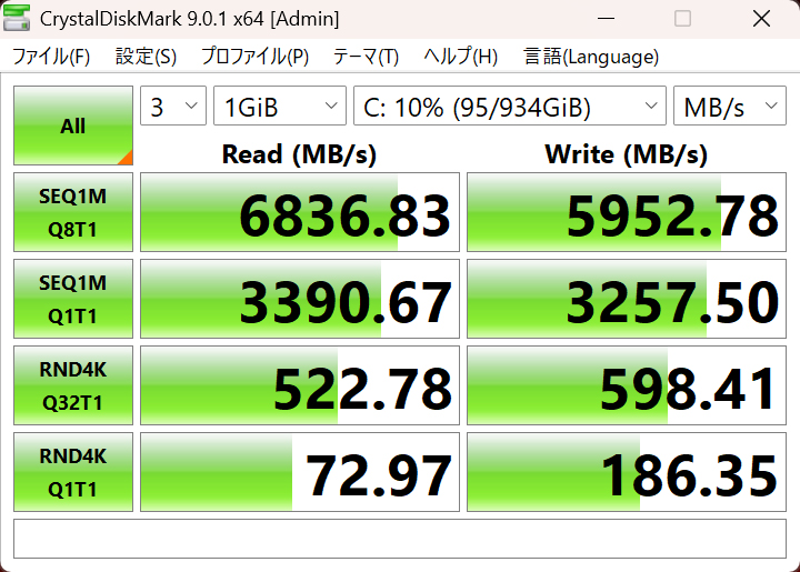 CrystalDiskMark 9.0.1の結果。シーケンシャルリード6836.83MB/s、ライト5952.78MB/sと4.0 x4接続のNVMe SSDとしてかなり高速の部類だ