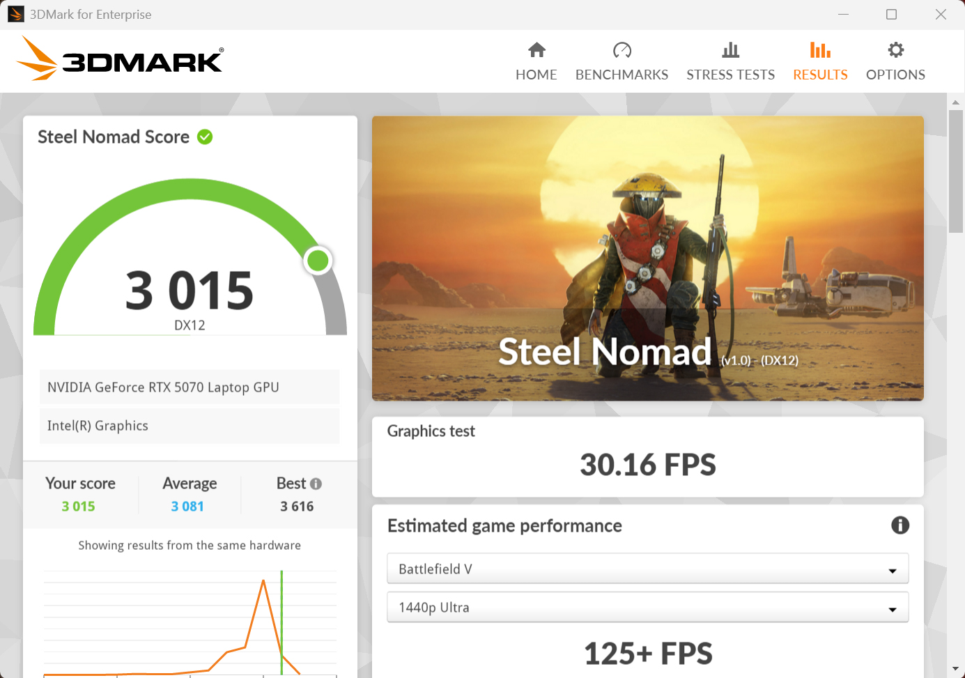 3DMark Steel Nomadの結果