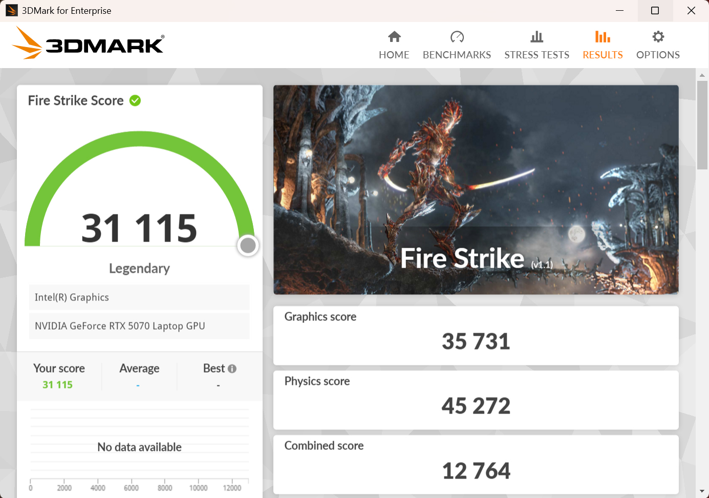 3DMark Fire Strikeの結果