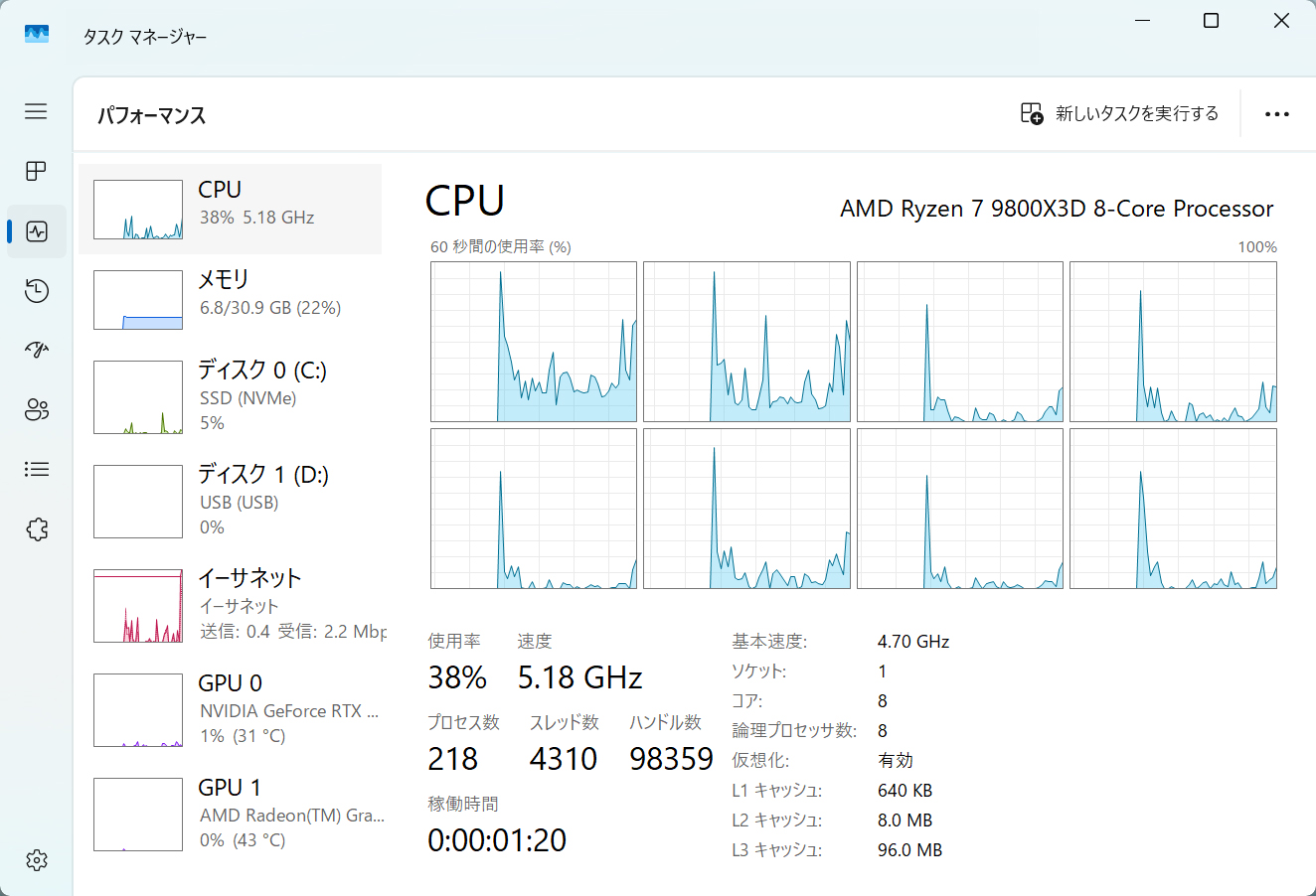 左がX3D Gaming Mode無効、右が有効。8コア8スレッド動作に変化しているのが分かる