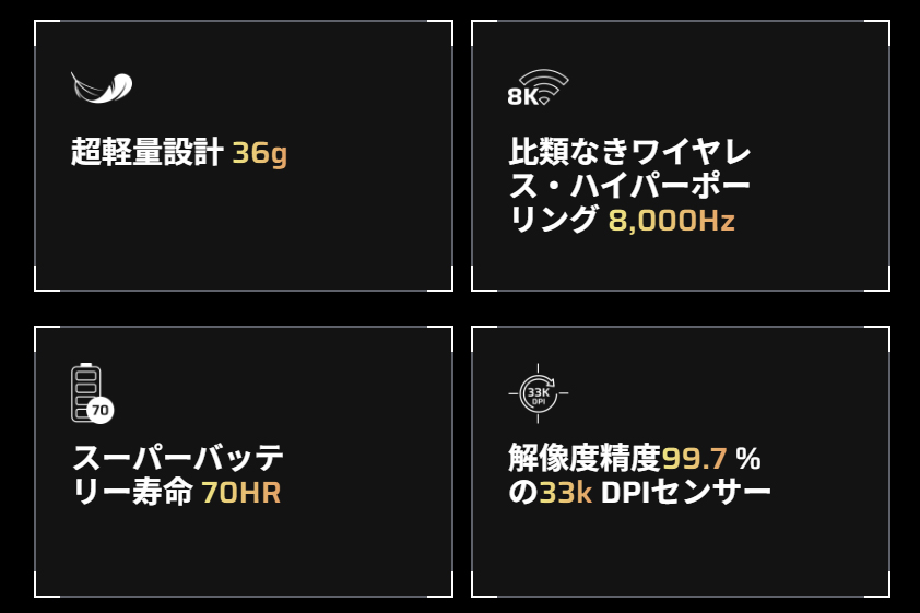 使用可能時間は70時間と、軽量かつ長時間使用が可能なモデルになっている