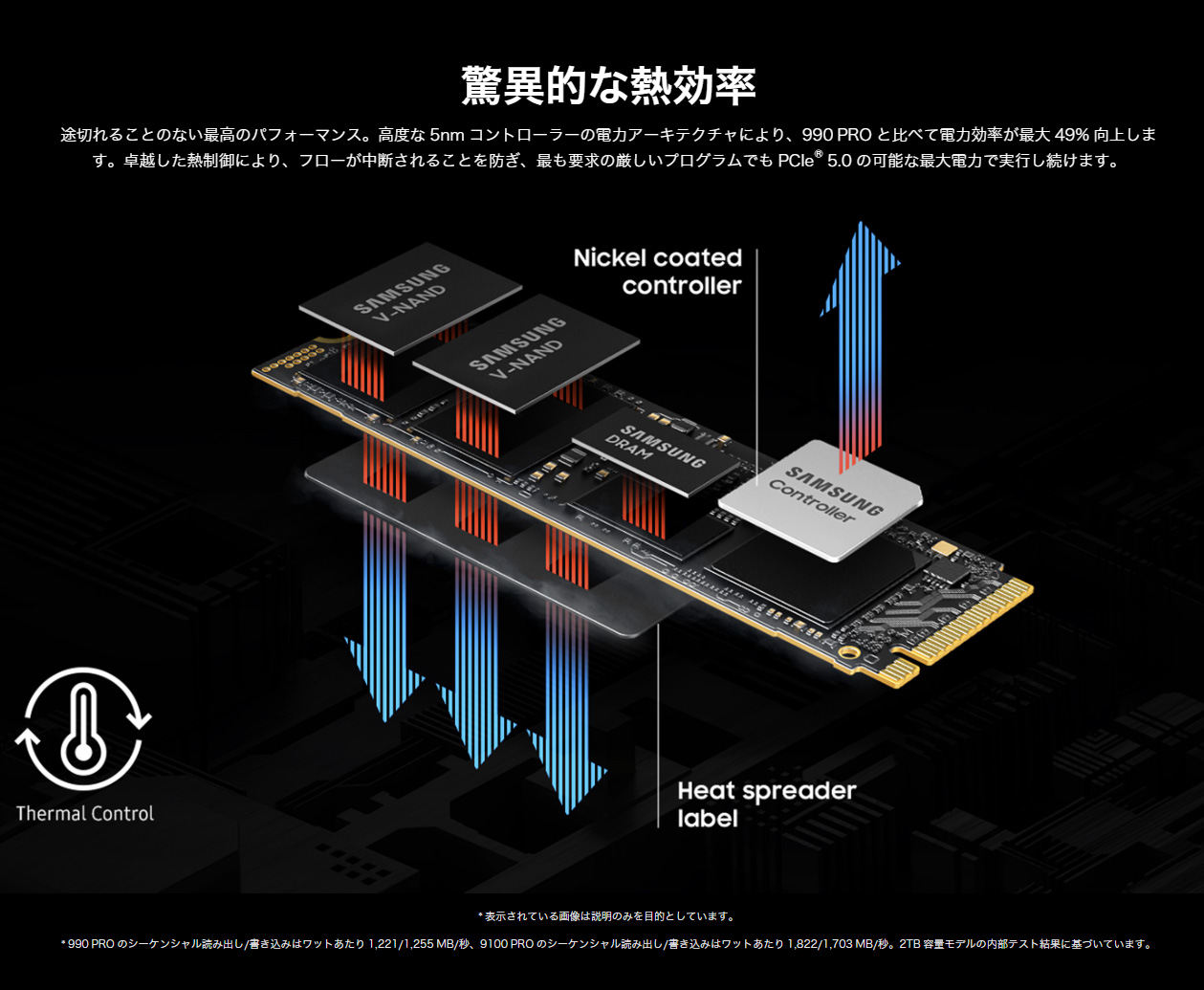 9100 PROは電力効率の改善など冷却面の性能にも力が入れられているが、SSDを利用するソフトウェア開発者としてはさらなる低発熱化を期待したいという