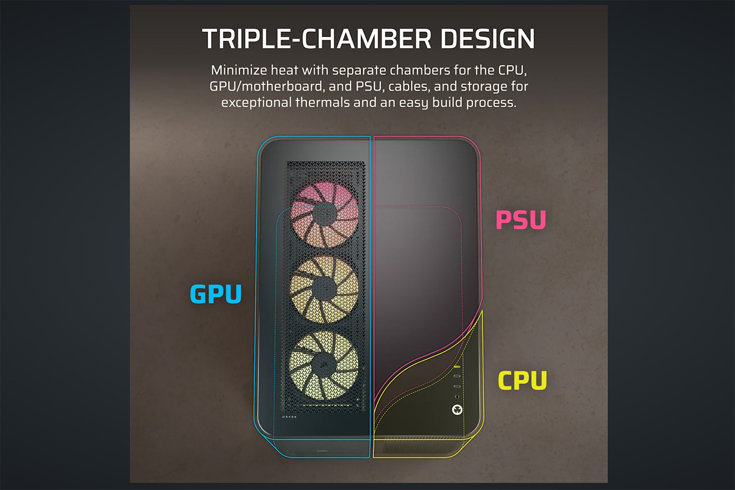 Air 5400の“トリプルチャンバー”の区分け(図は製品情報ページより)。「CPU」のチャンバーには水冷CPUクーラーのラジエーターとファンを収納する
