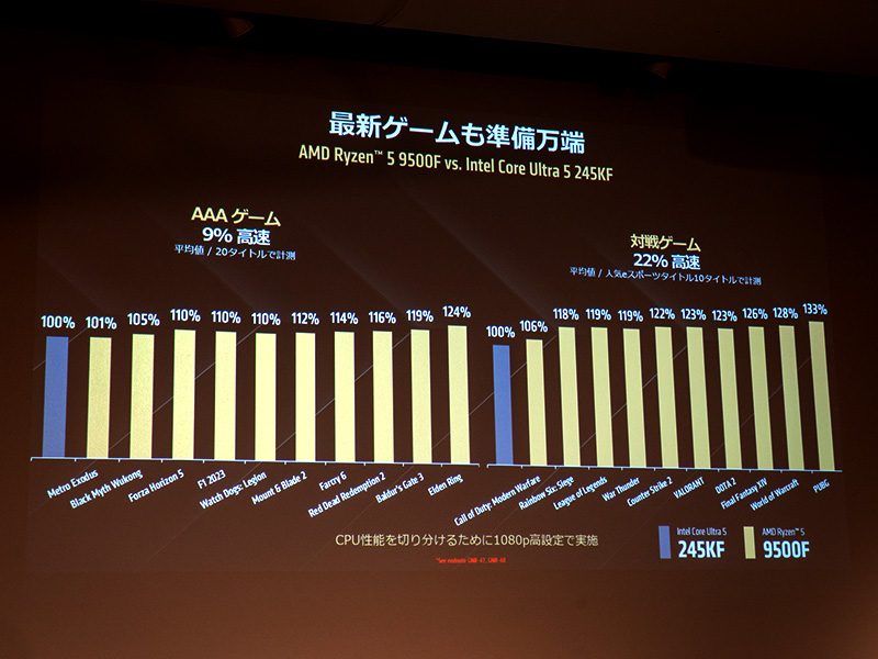 Core Ultra 5 245KFとの比較