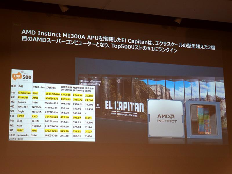 スパコンTOP500の上位10位以内にもAMDデバイスがランクイン