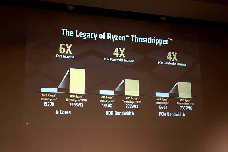 2017年の初代Threadripper以来、足回りも着実に進歩してきた
