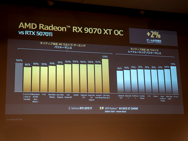 GeForce RTX 5070 Tiとの比較