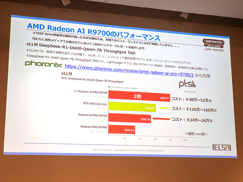 Radeon AI PRO R9700のベンチマーク