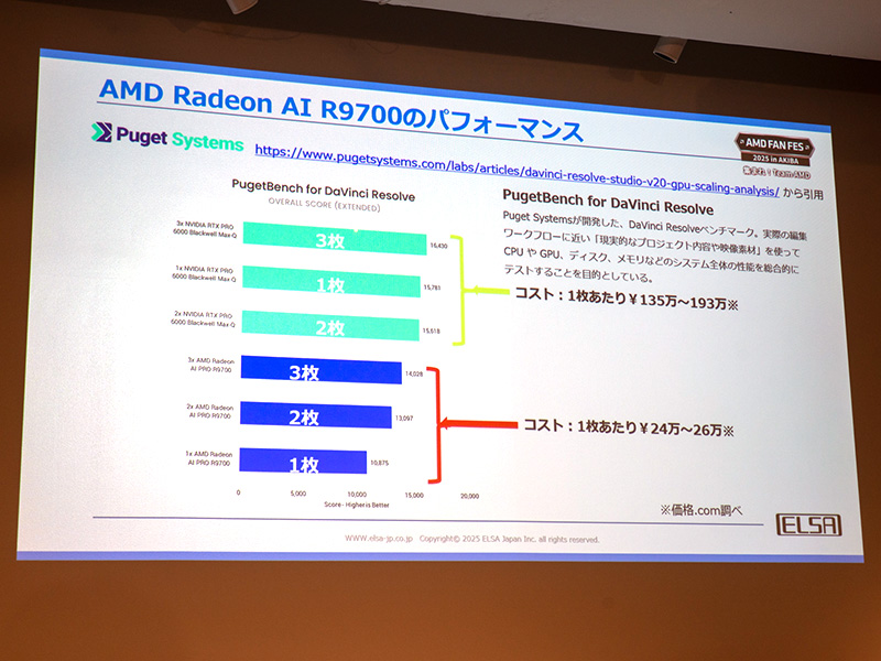 準備が間に合わなかったためサードパーティの既存ベンチマークを引用