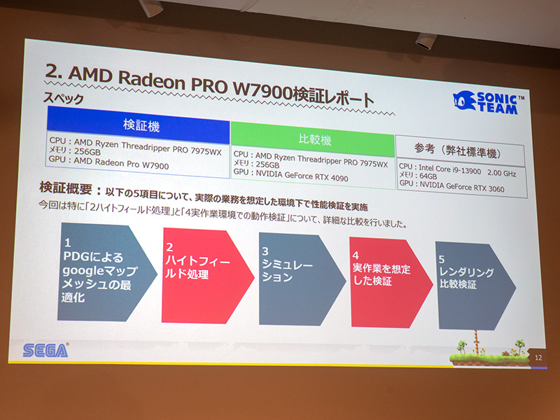 既存の検証環境にあったGeForce RTX 4090と差し替えて検証