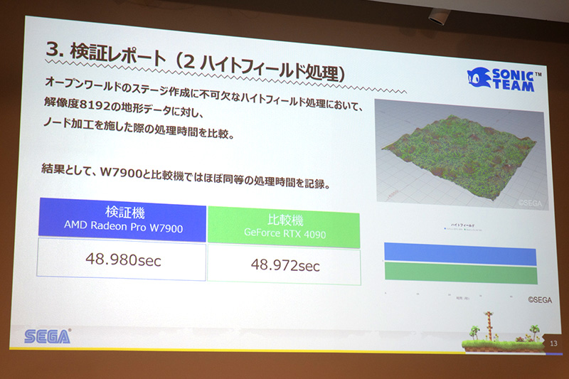 ハイトフィールド処理については処理時間にほぼ違いはなかった
